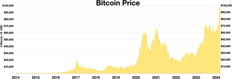 When Winning Isn't Enough: The Hidden Volatility Risk Every Crypto Bettor Faces